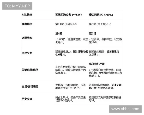贵州与西悉尼比赛战术分析及站位对比探讨